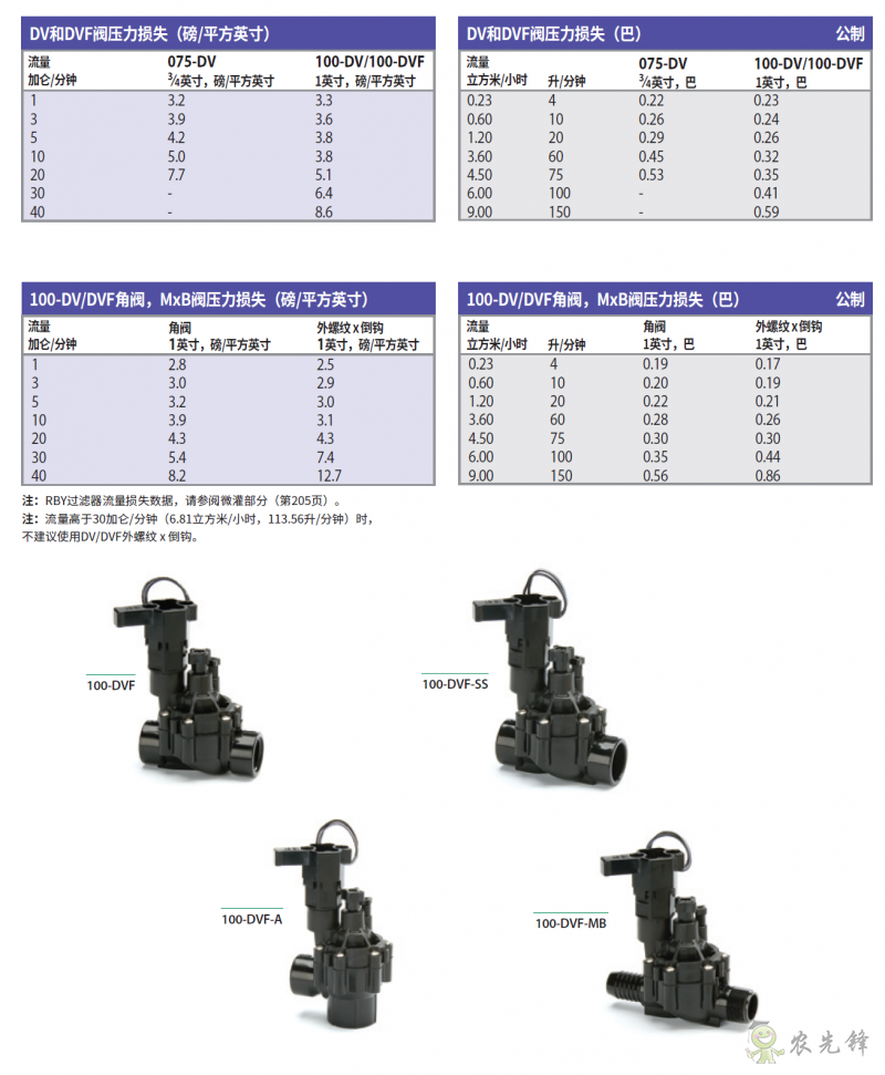 雨鳥(niǎo)DV閥門(mén)壓力損失表