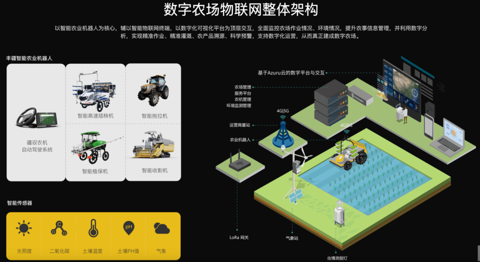 農(nóng)業(yè)物聯(lián)網(wǎng)解決方案提供商「豐疆智能」完成7000萬美元B輪融資