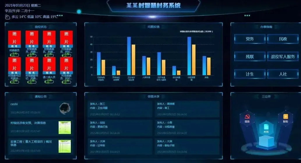 盤和林：&ldquo;十四五&rdquo;：鄉村建設進入數字驅動新階段