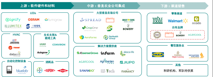 垂直農(nóng)業(yè)，一個(gè)可持續(xù)的未來(lái)？