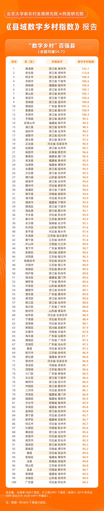 “縣域數字鄉村指數”發布：西部省份數字鄉村發展增速領跑全國