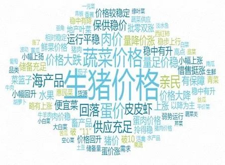 2022年第34周國內(nèi)外農(nóng)產(chǎn)品市場動態(tài)